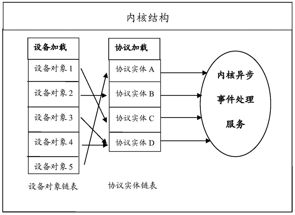 Method for achieving cross-protocol networking in upper computer on basis of plug-in form