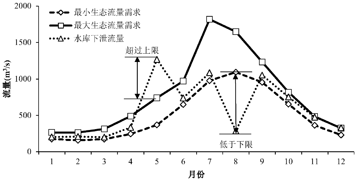 An intelligent optimization method and system for ecological dispatching of cascade hydropower station reservoirs