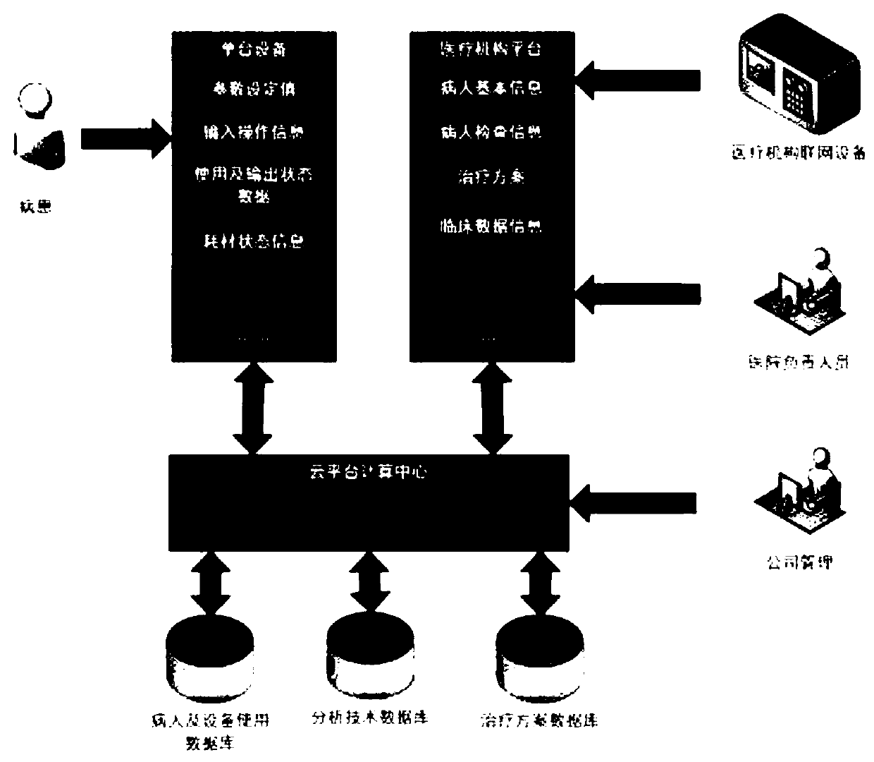 Electric field treatment-based monitoring sub-device cloud set system and mode