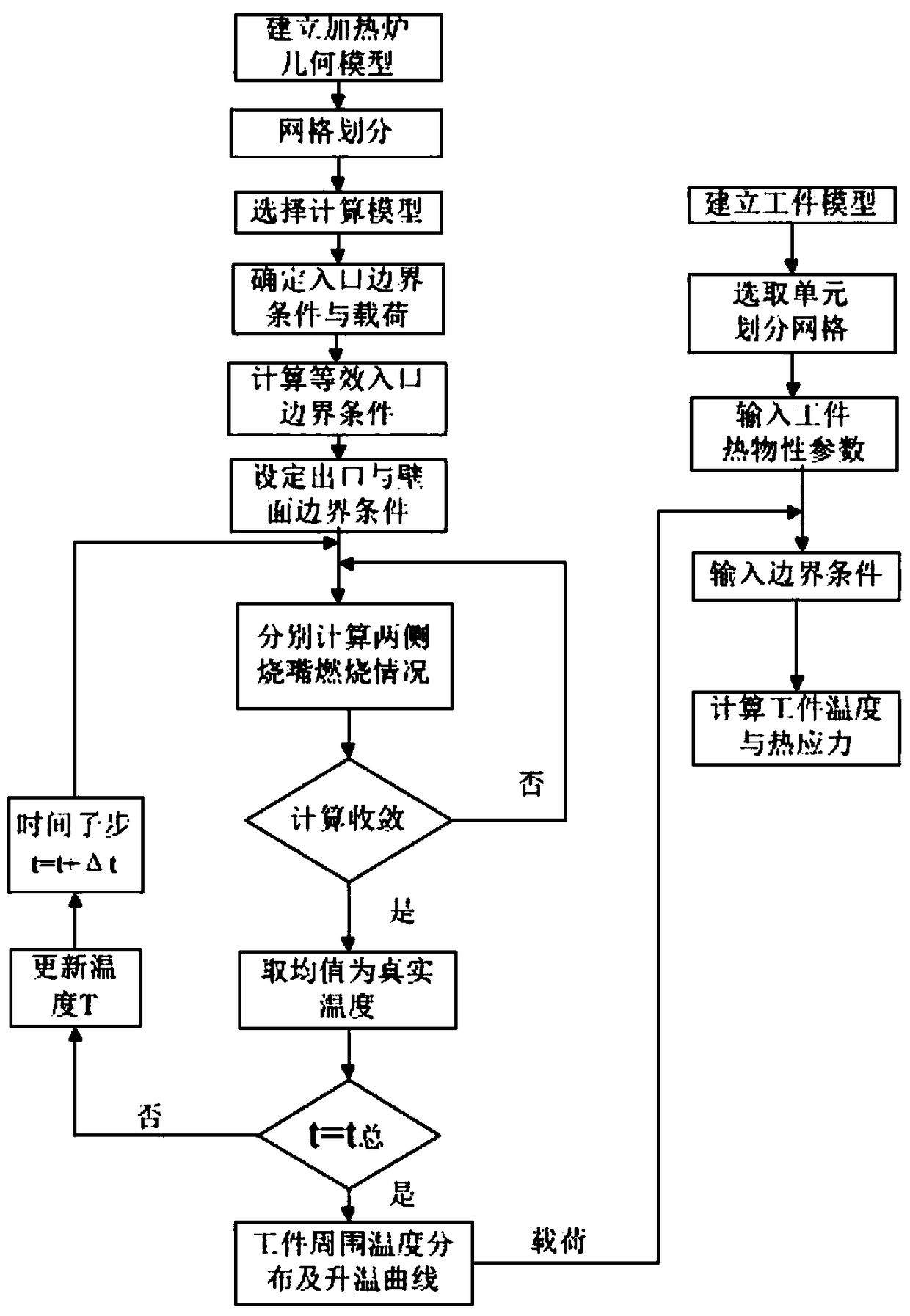 Method for analyzing regenerative heating furnace flow field and internal temperature and thermal stress of workpiece