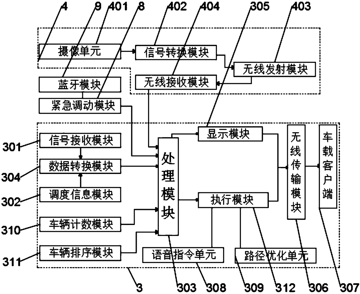 Long distance vehicle dispatching guiding device based on Beidou navigation technology