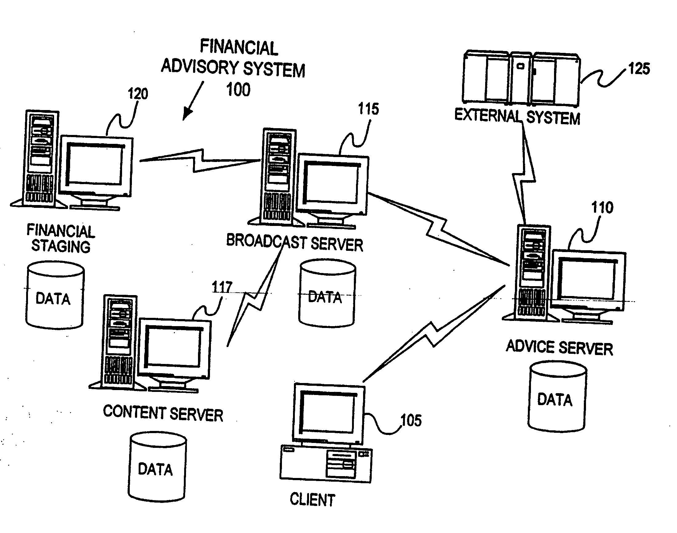 Financial advisory system