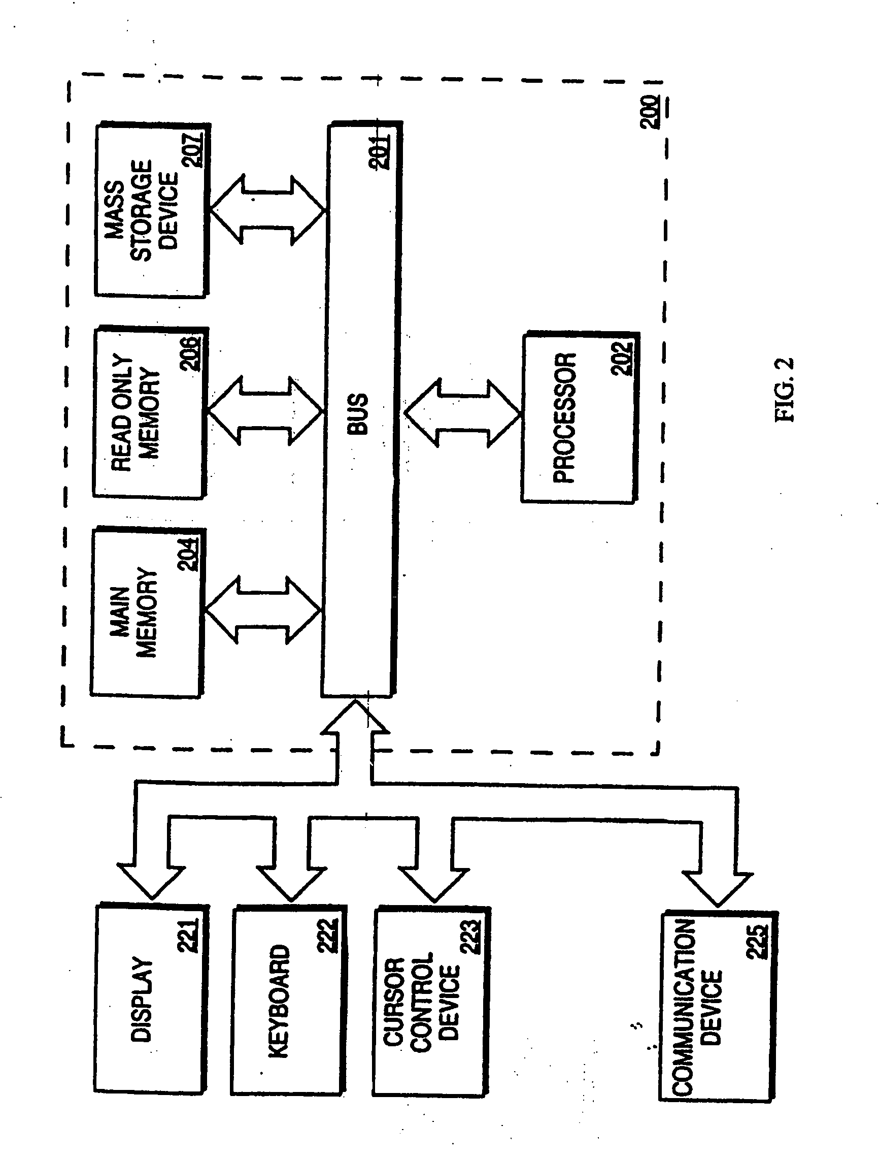 Financial advisory system