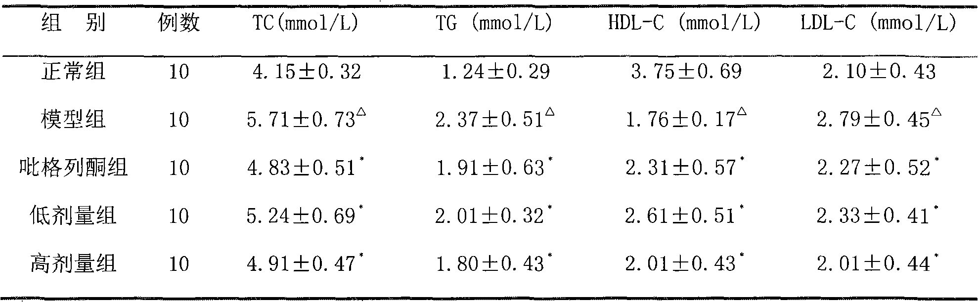 Blood-sugar reducing tea and preparation method thereof