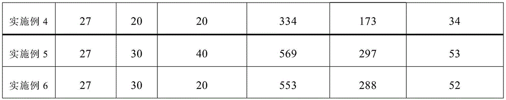 Method for producing methane through high-temperature dry type anaerobic co-fermentation