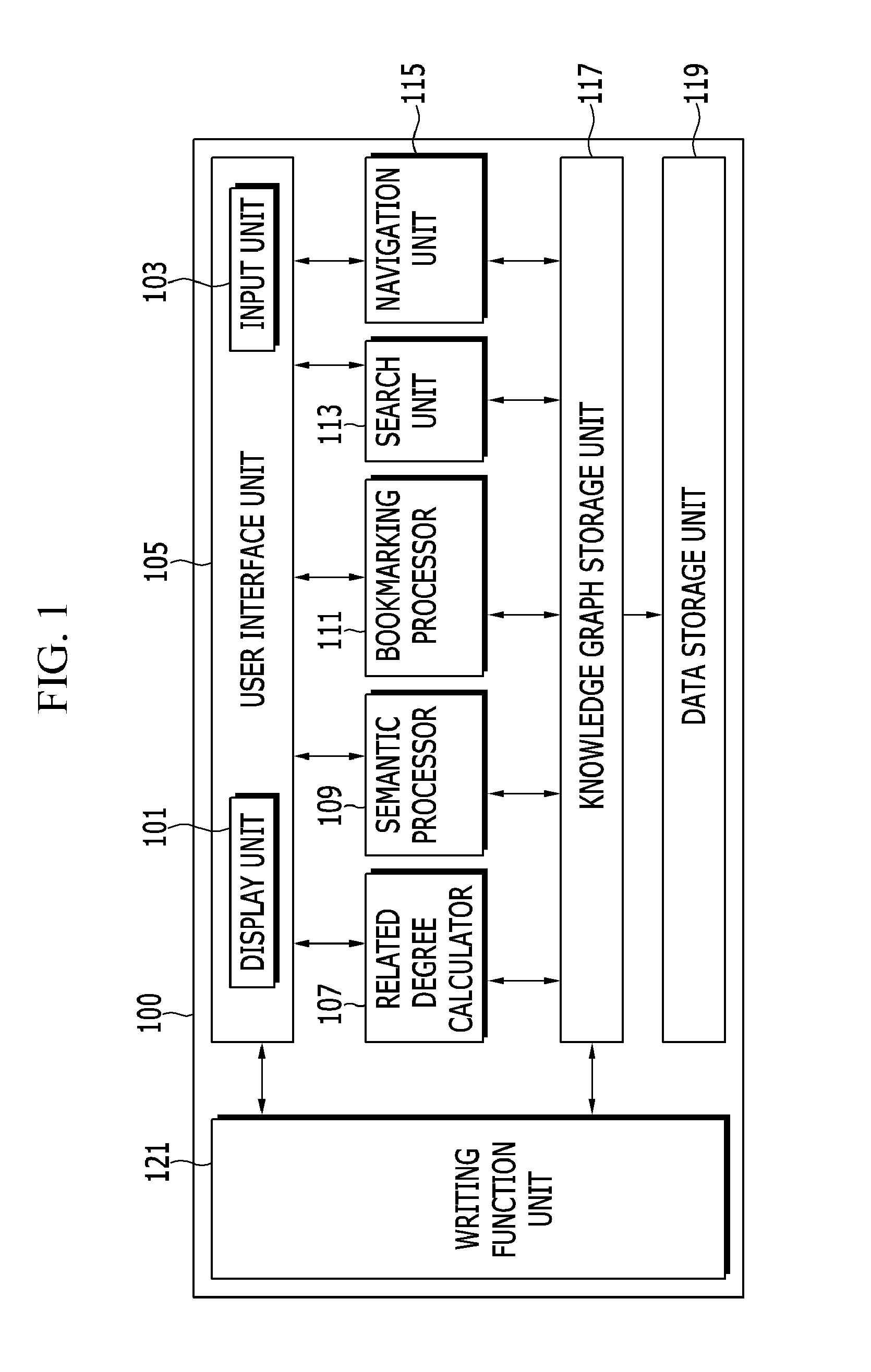 Knowledge index system and method of providing knowledge index