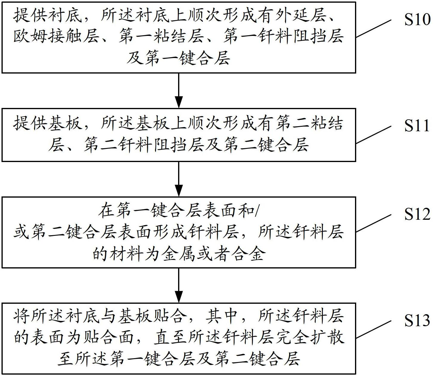 Bonding method for light-emitting diode (LED) chip and LED chip