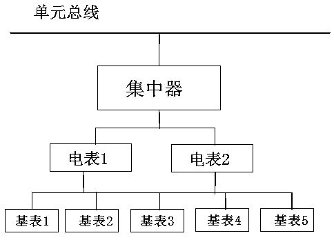 Data acquisition method of multi-meter-in-one centralized meter reading system