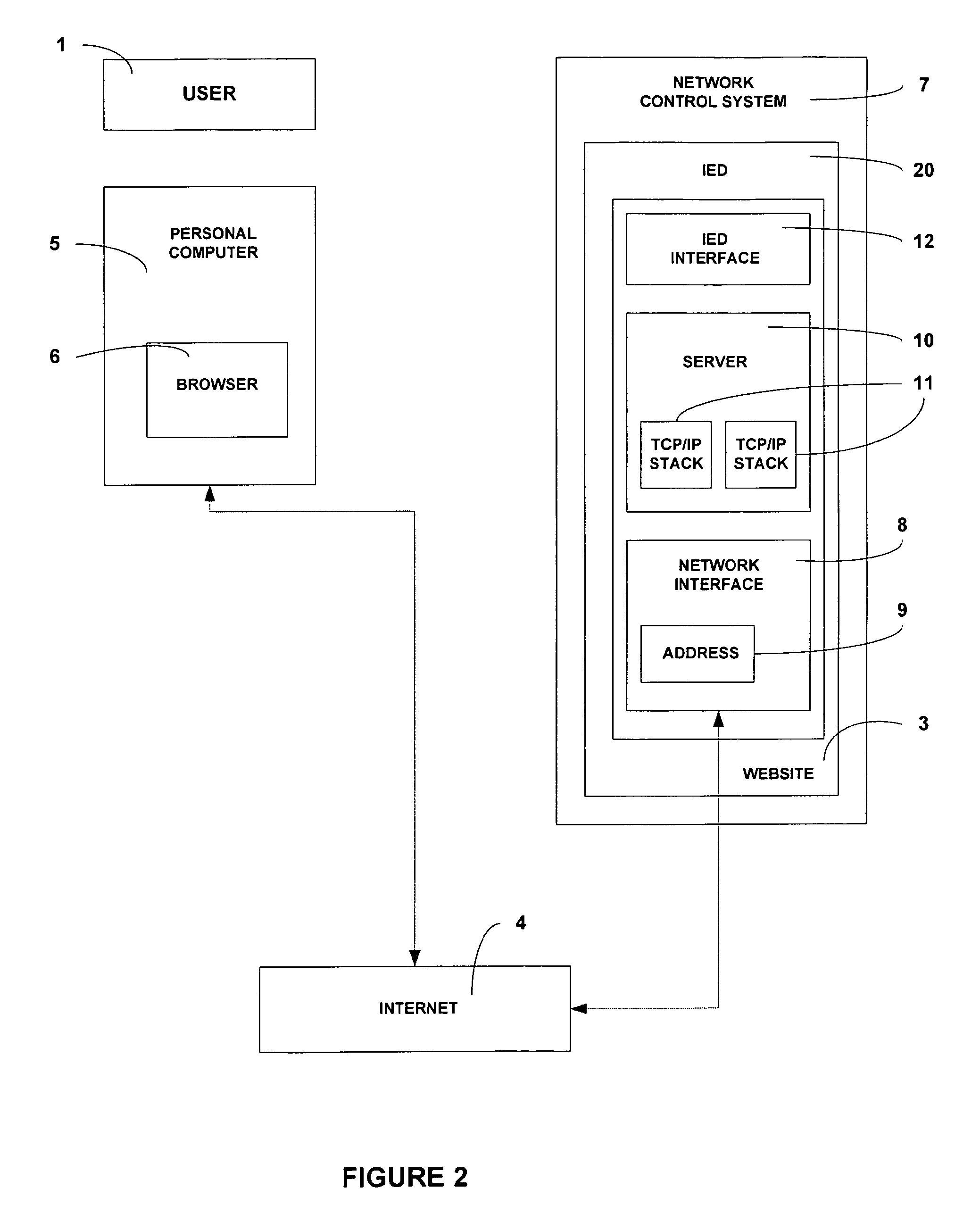 Web Interface to a Device and an Electrical Network Control System