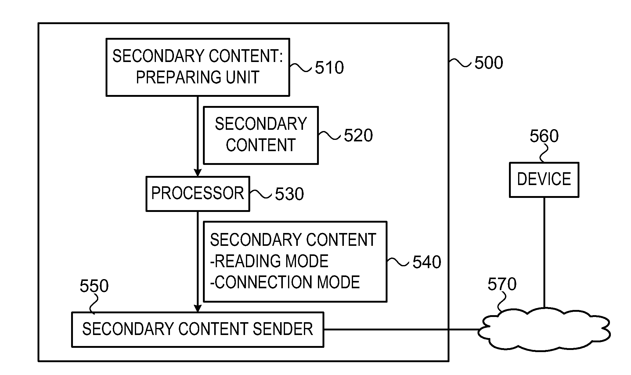 Method and System for Secondary Content Distribution