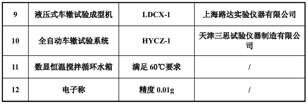 Water-blown warm-mix flame-retardant asphalt mixture, and preparation and design method thereof