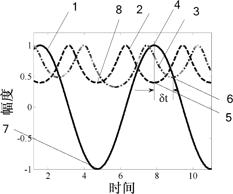 Phase frequency characteristic measurement method for tunable fiber Fabry-Perot (FFP) filter and application