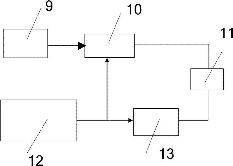 Phase frequency characteristic measurement method for tunable fiber Fabry-Perot (FFP) filter and application