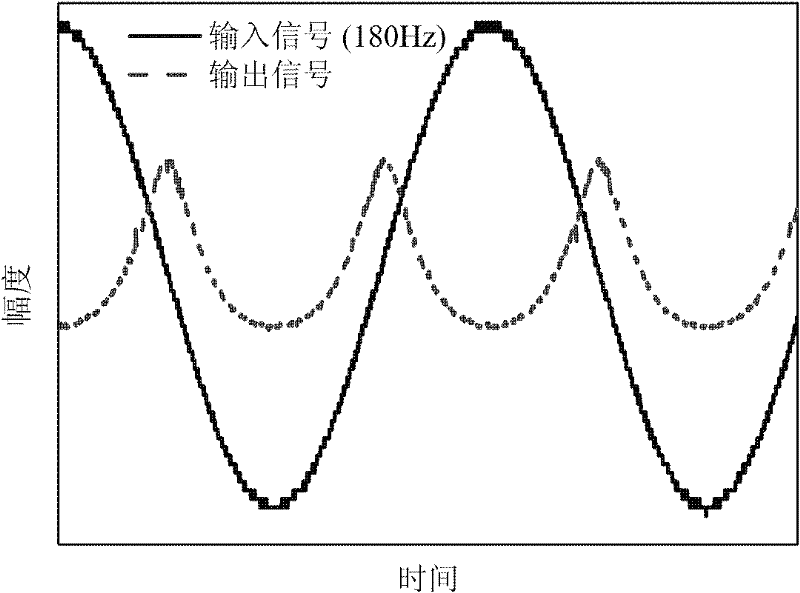 Phase frequency characteristic measurement method for tunable fiber Fabry-Perot (FFP) filter and application