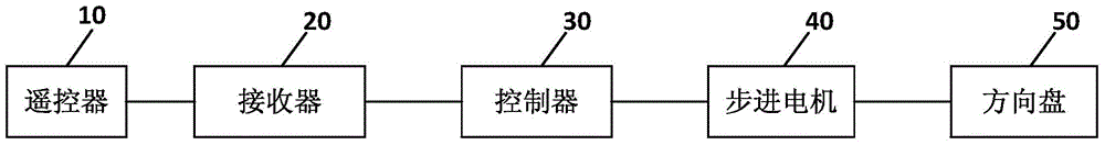 Automatic car backing device