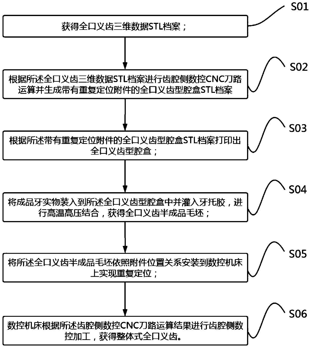 Integral complete denture digital manufacturing system and method