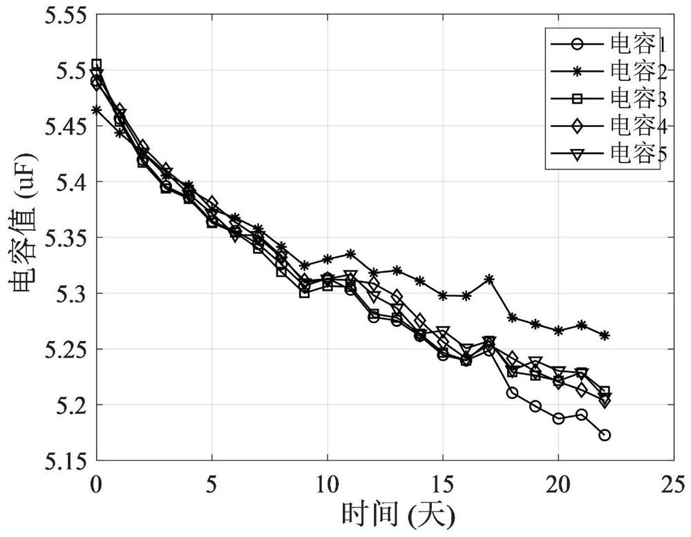 Multi-parameter related degraded product reliability evaluation method considering multi-source uncertainty