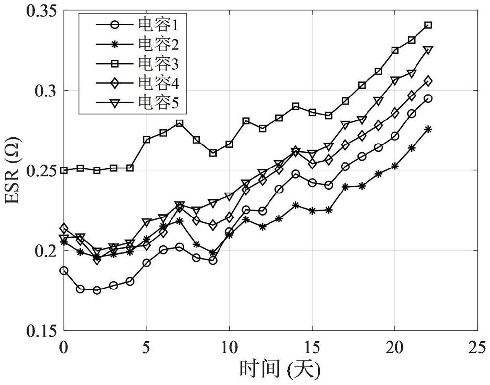 Multi-parameter related degraded product reliability evaluation method considering multi-source uncertainty