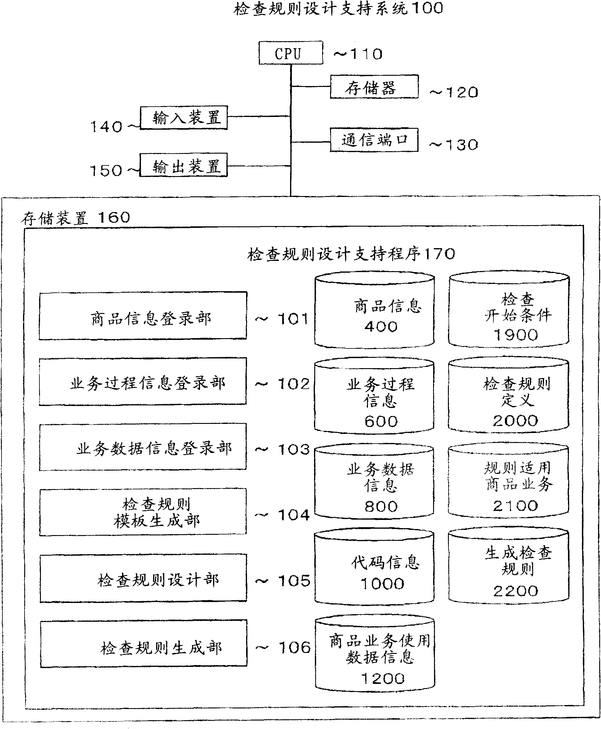 Inspection rule design support method, system and program