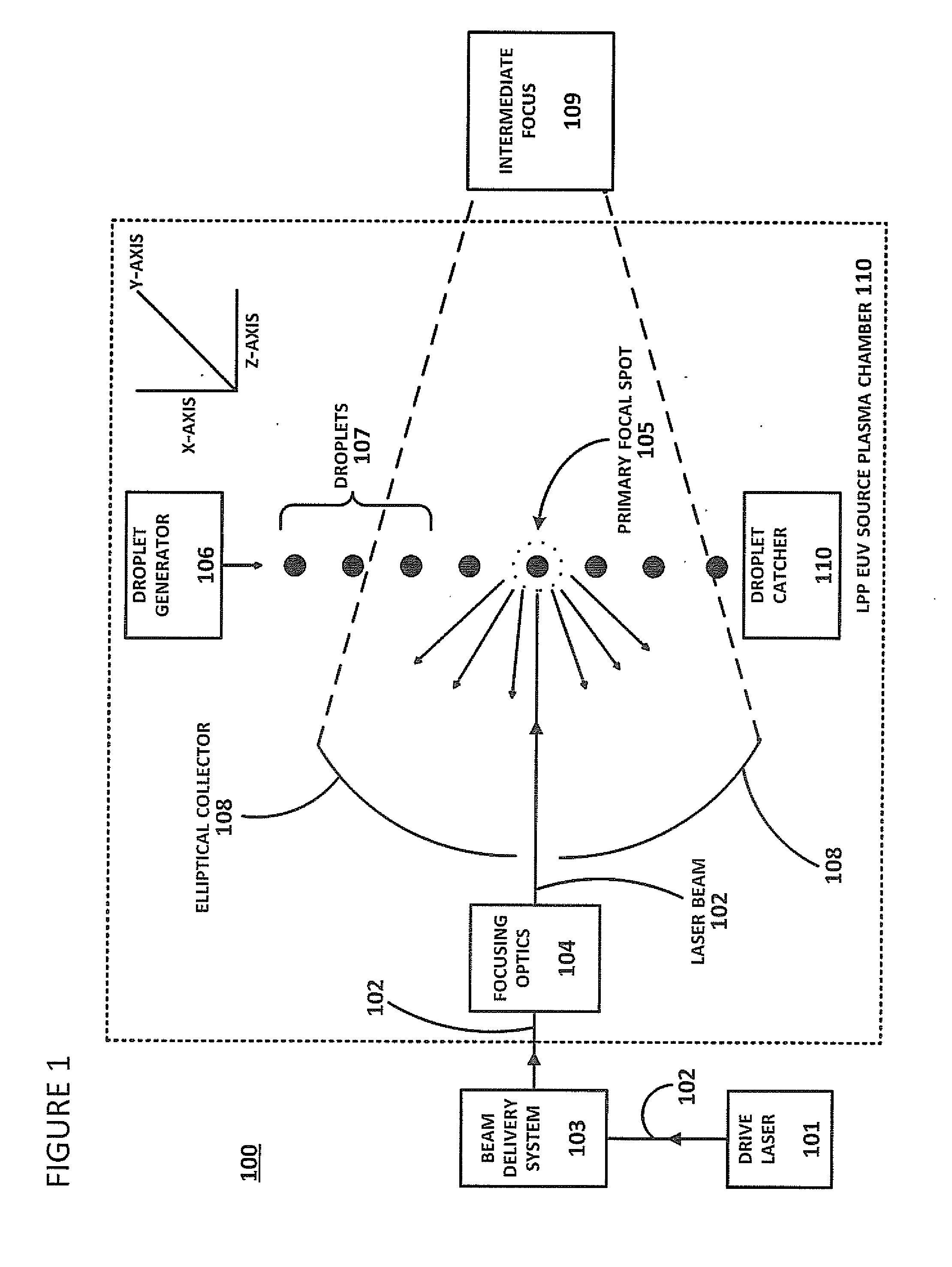 Method of Timing Laser Beam Pulses to Regulate Extreme Ultraviolet Light Dosing