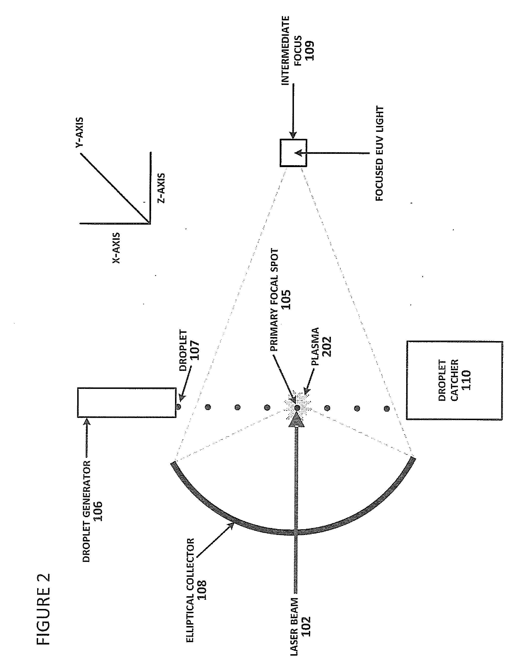 Method of Timing Laser Beam Pulses to Regulate Extreme Ultraviolet Light Dosing