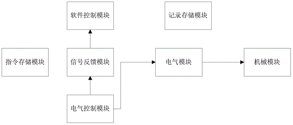 Control method and control device of concrete mixing plant and the concrete mixing plant