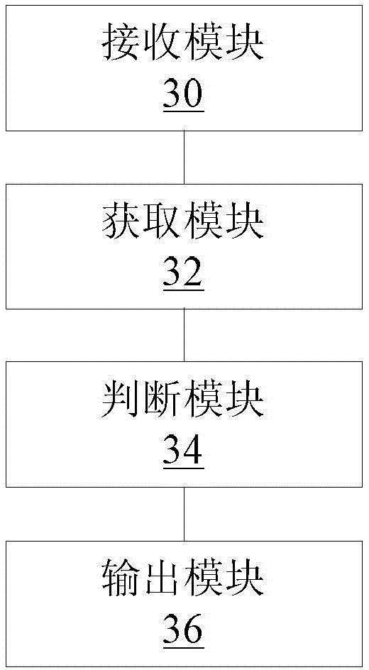 Control method and control device of concrete mixing plant and the concrete mixing plant