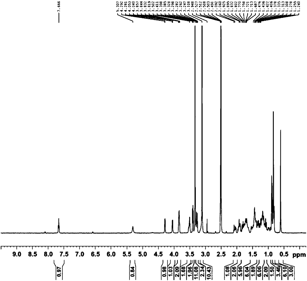 FXR agonist