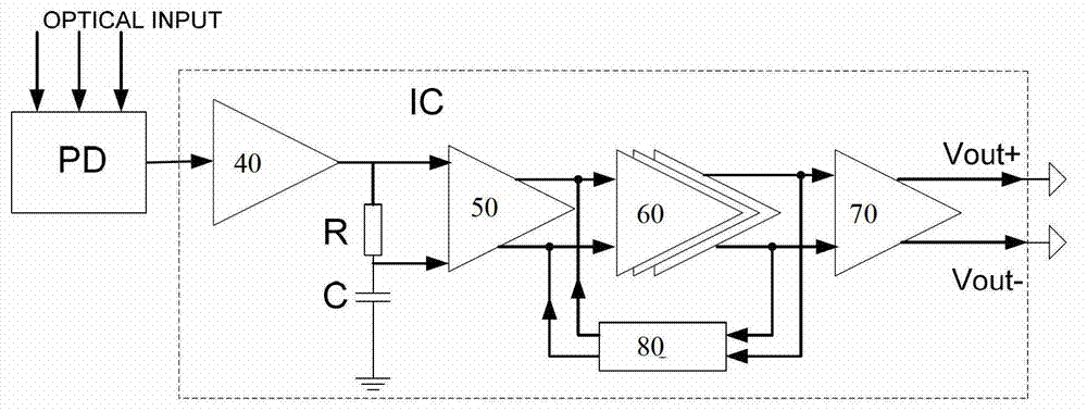 Silicon-based uniwafer photoelectricity integrated receiving chip for plastic optical fiber communication