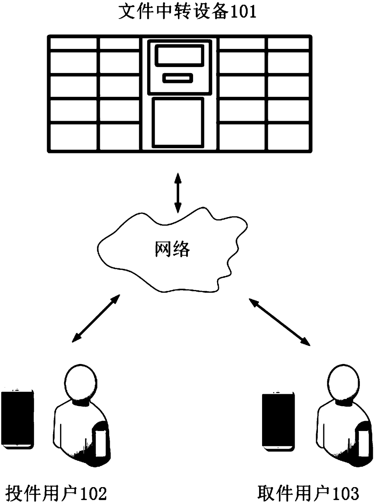 File transfer device, server and management terminal