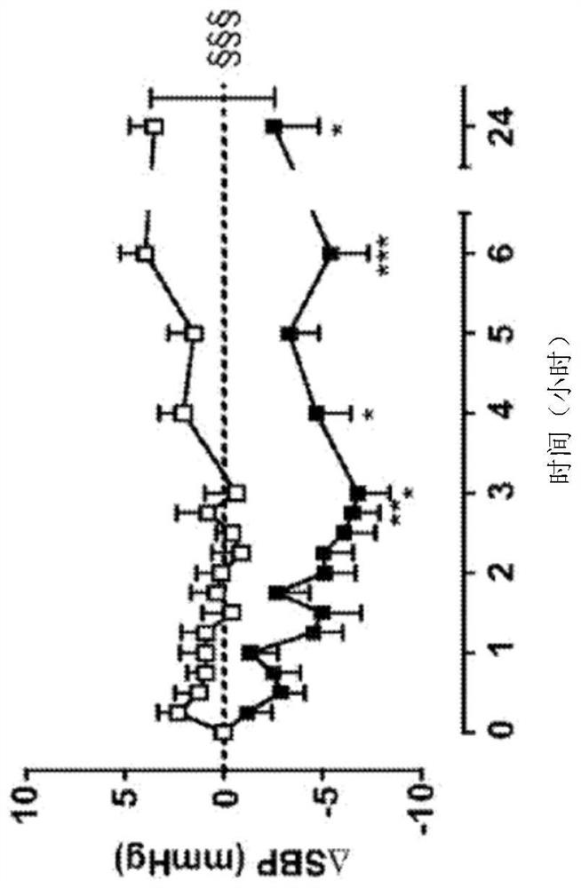 Enhanced nitrate compositions and methods of use