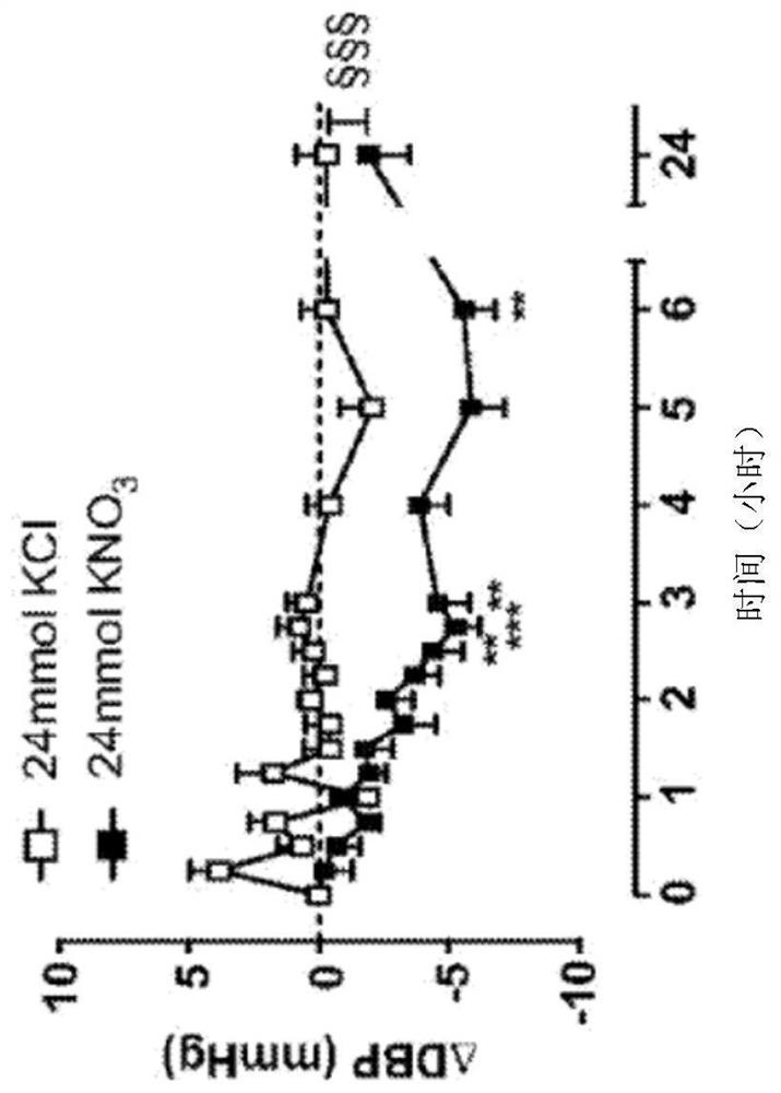 Enhanced nitrate compositions and methods of use