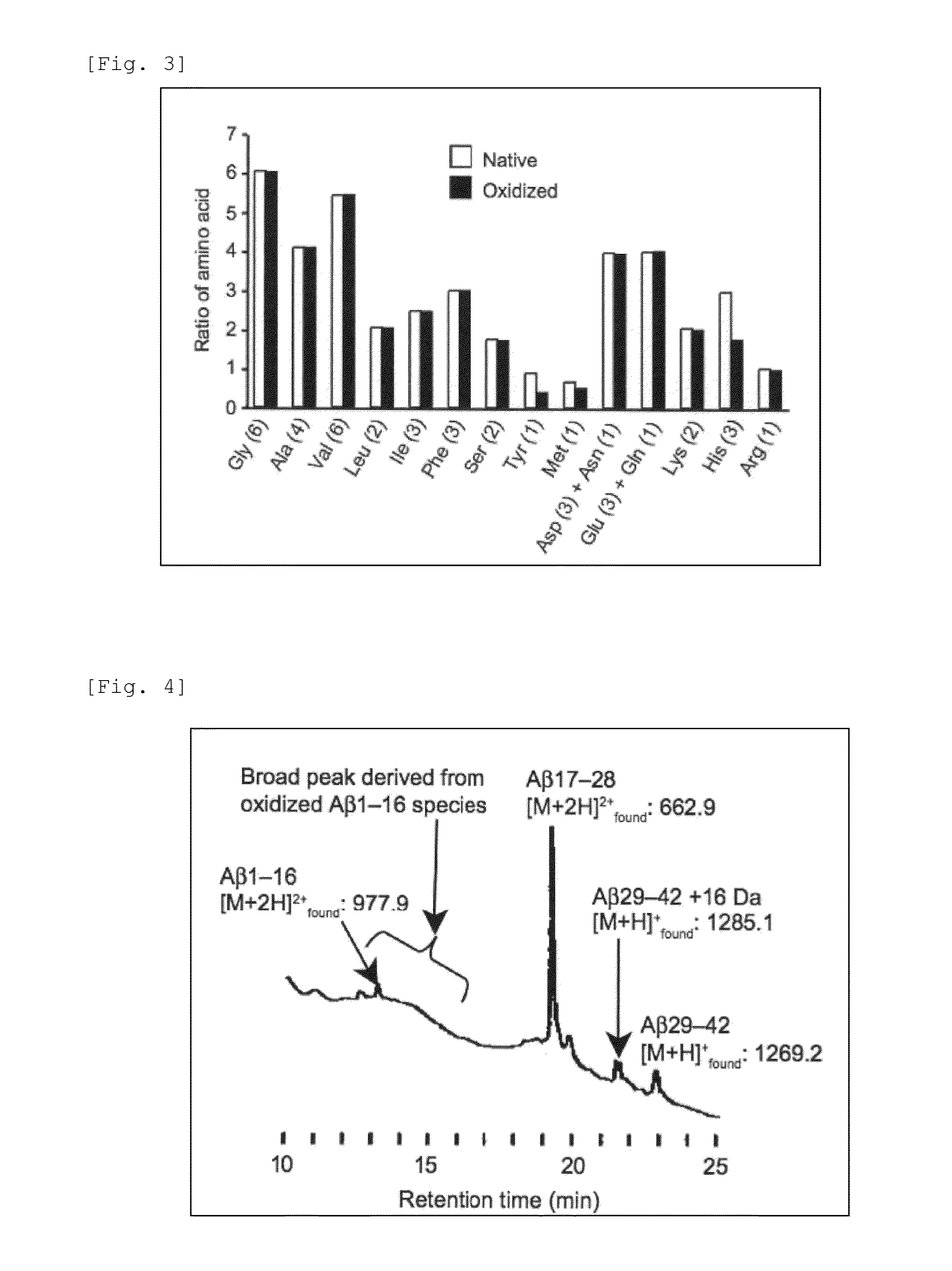 Oxidized a beta peptide