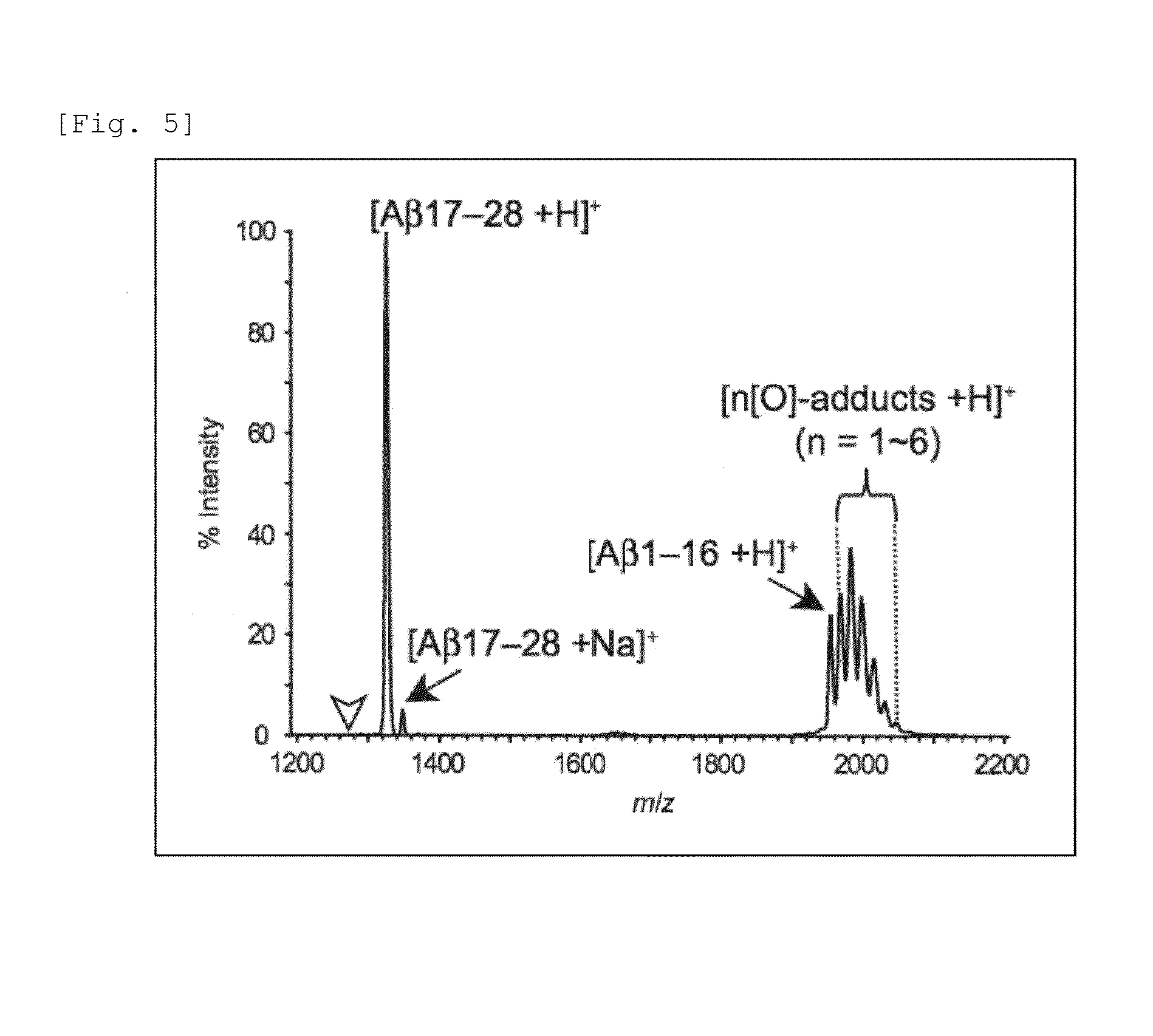 Oxidized a beta peptide