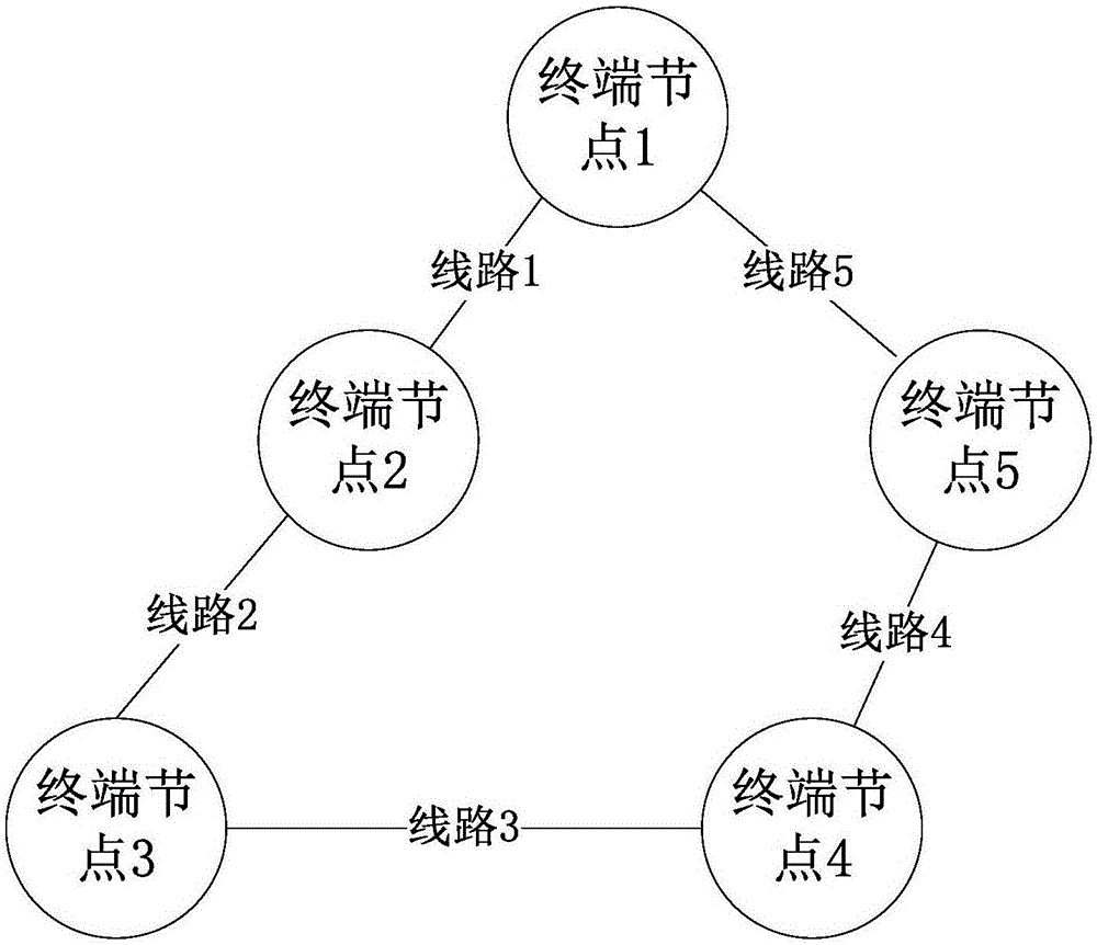 Power line carrier communication-based electricity information collection terminal networking method