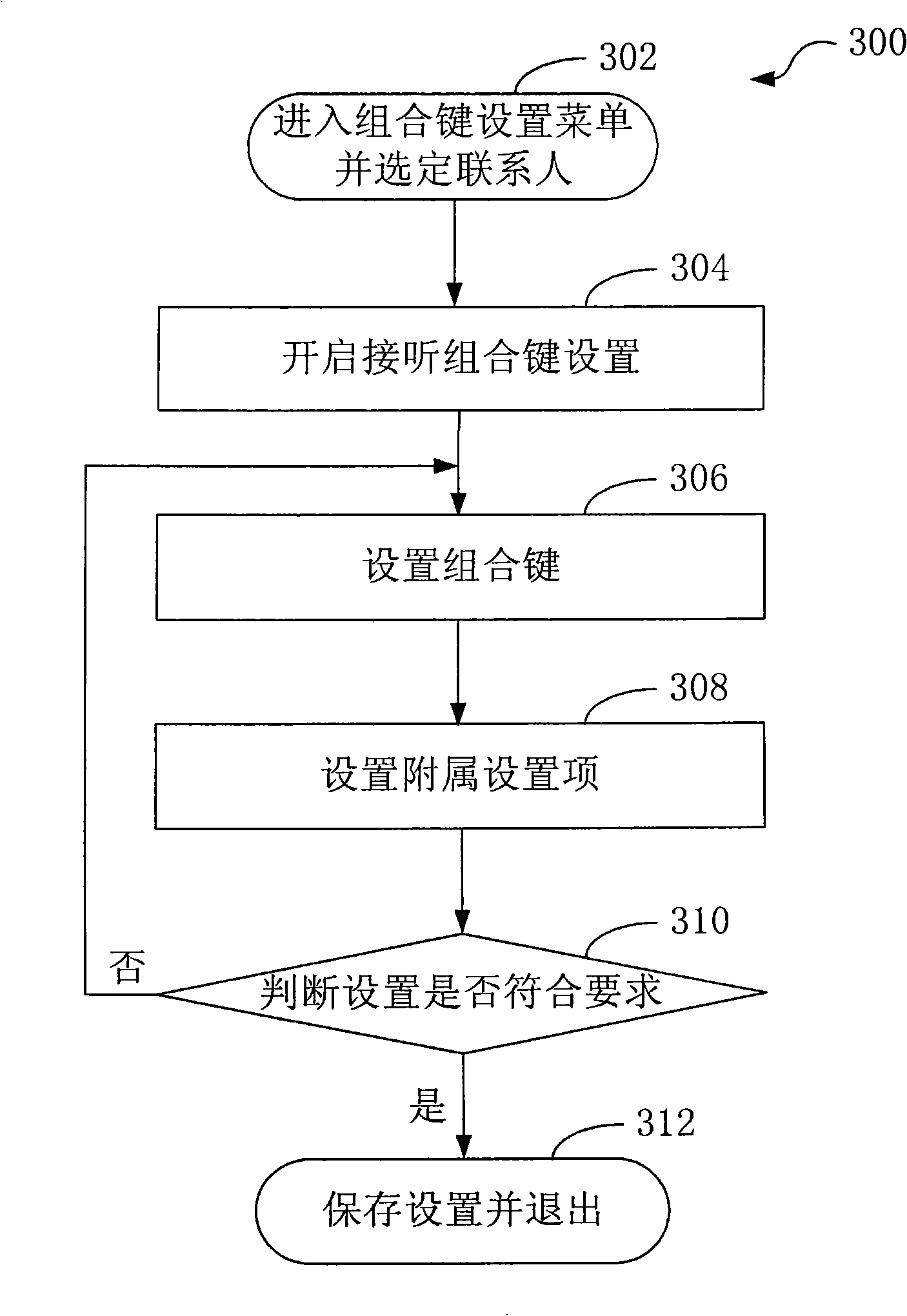 Method and device for answer the calling from communication terminal