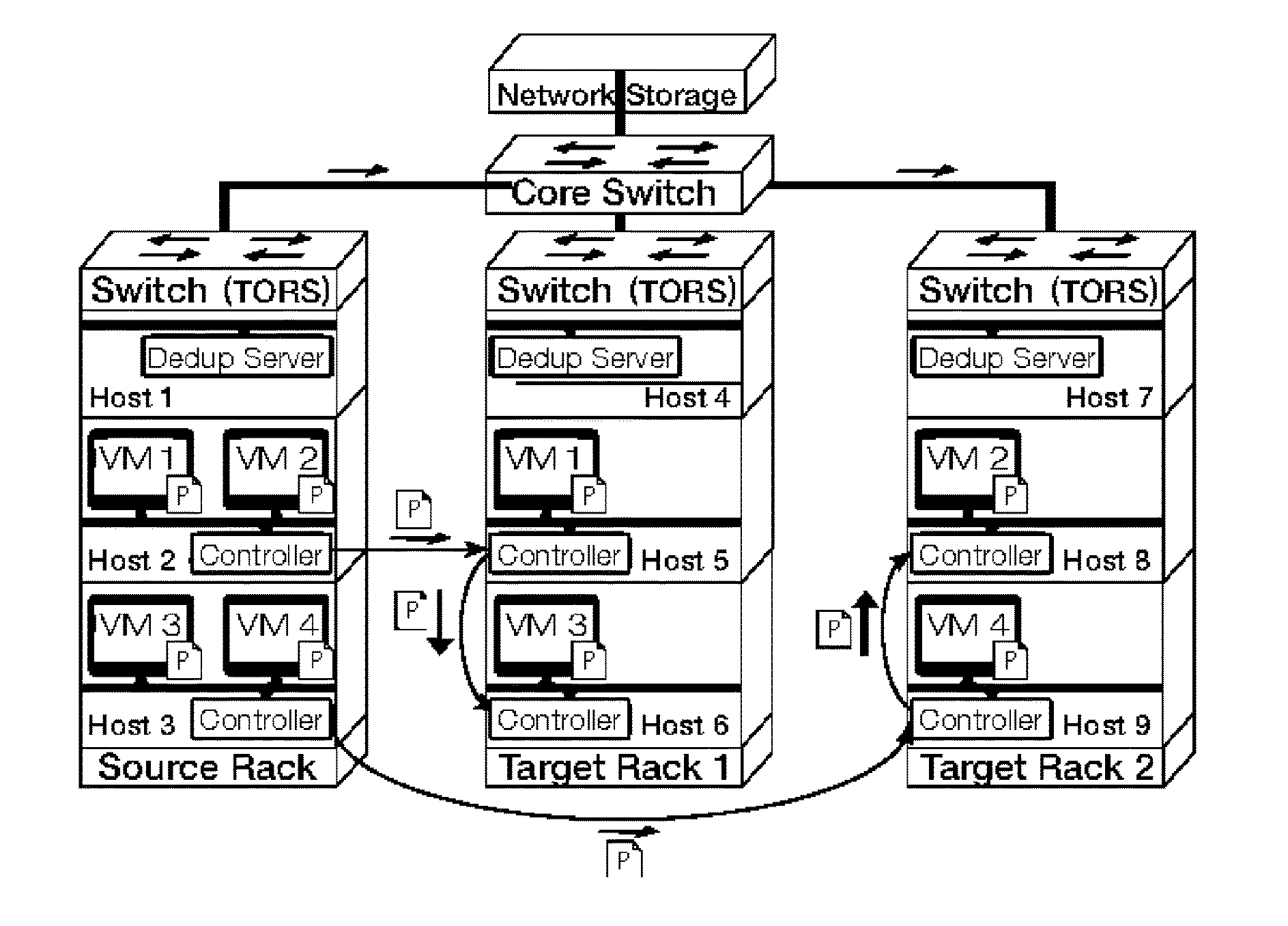 Gang migration of virtual machines using cluster-wide deduplication