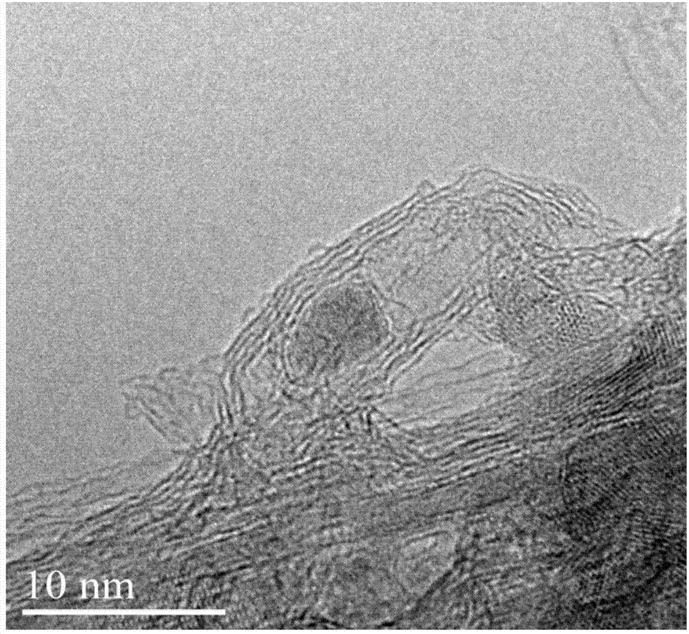 Preparation method of high-dispersion supported nano metal Fe-based catalyst