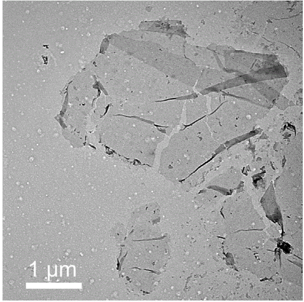 Graphene dispersing agent, preparation method thereof and preparation method of graphene