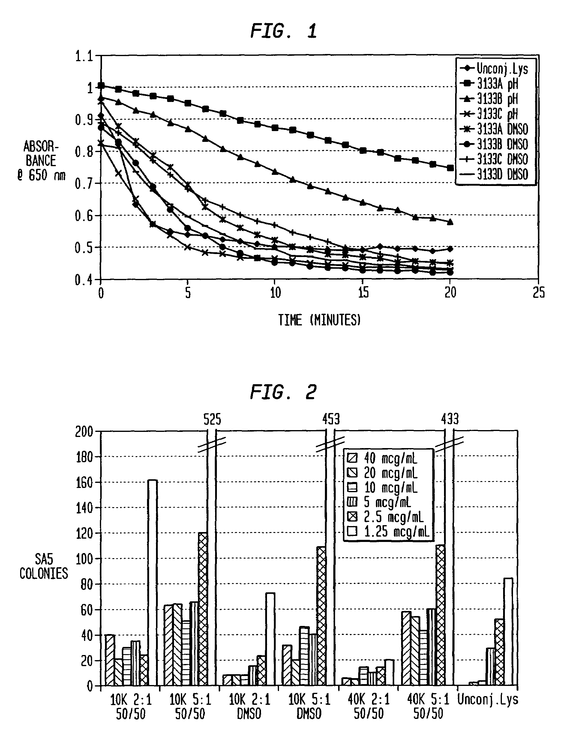 Antimicrobial polymer conjugate containing lysostaphin and polyethylene glycol