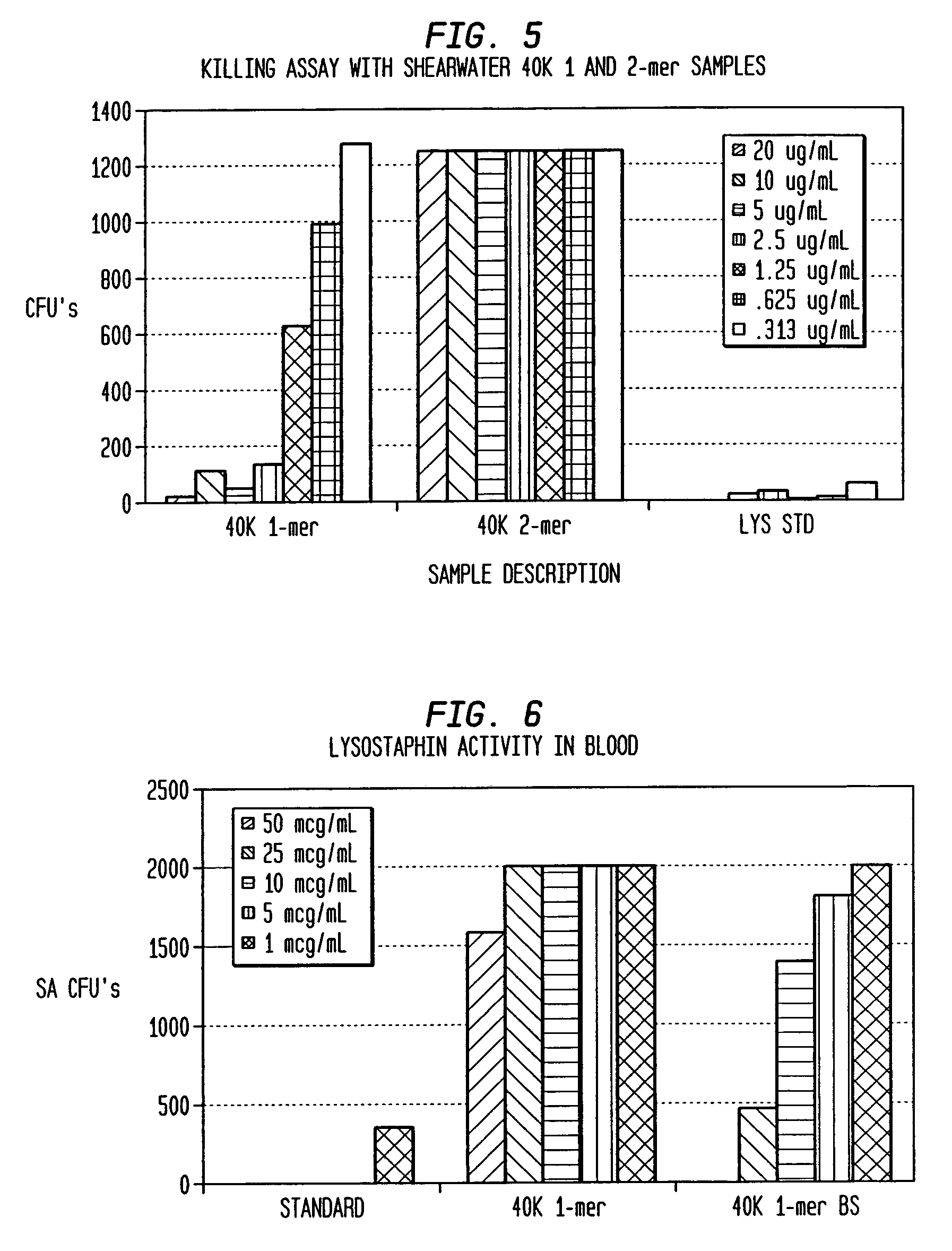 Antimicrobial polymer conjugate containing lysostaphin and polyethylene glycol