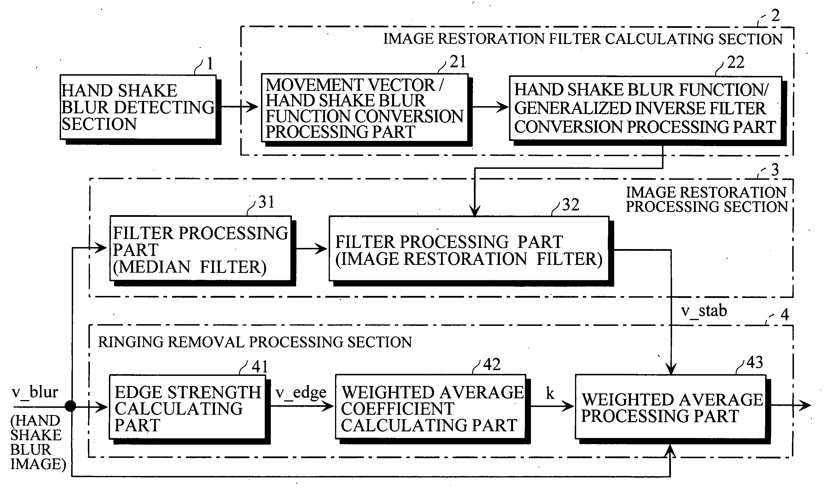 Hand shake blur detecting apparatus