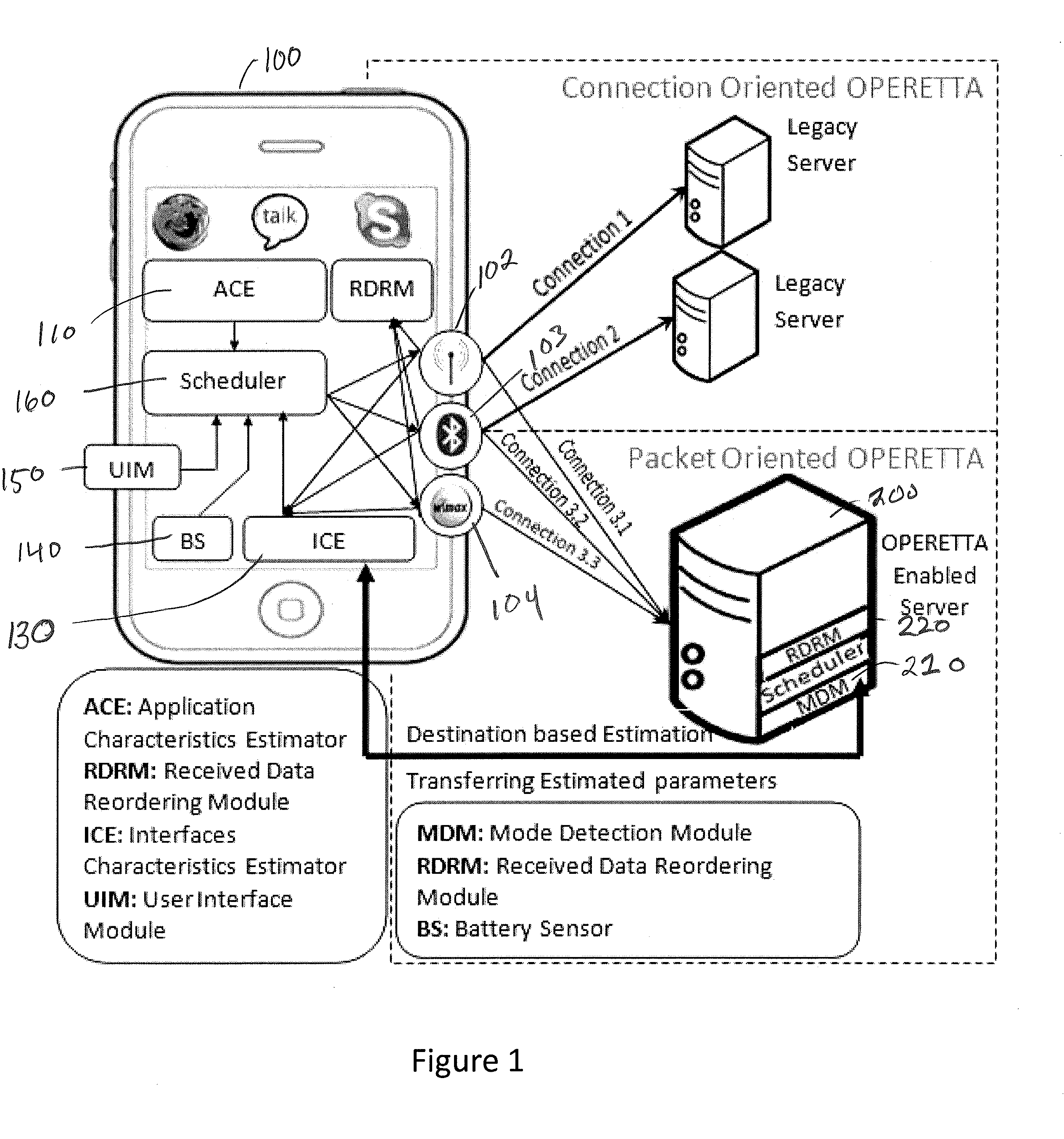 Optimal Energy Efficient Bandwidth Aggregation System