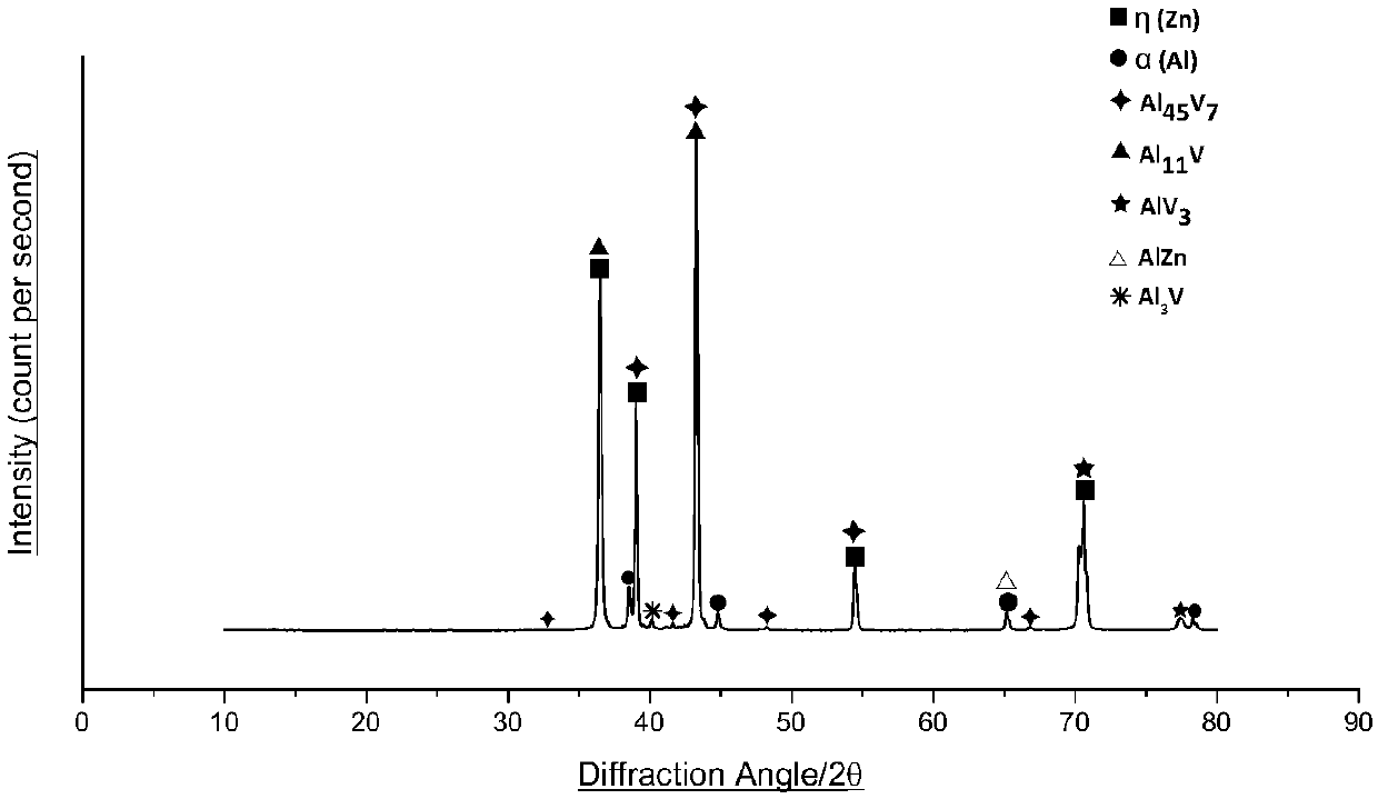 Heat treatment method of transformation zinc-aluminum-vanadium alloy