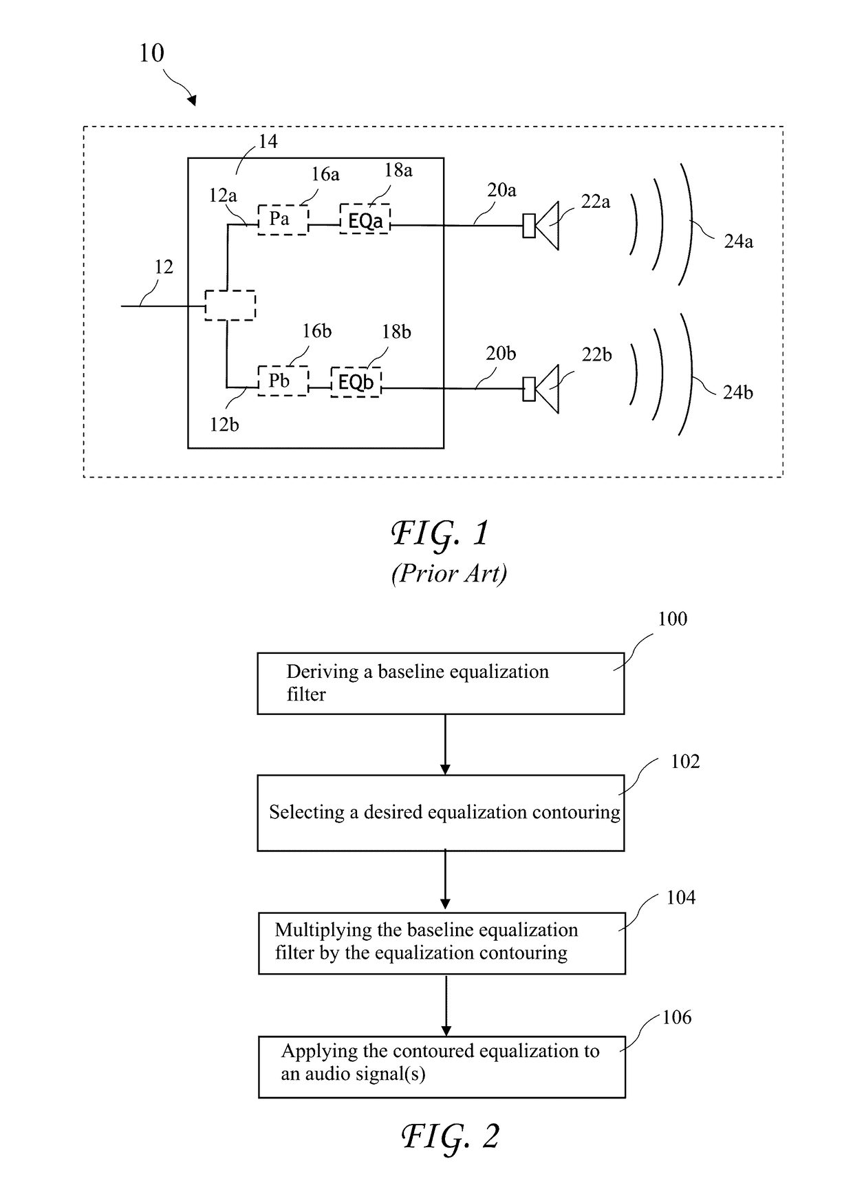 Equalization contouring by a control curve