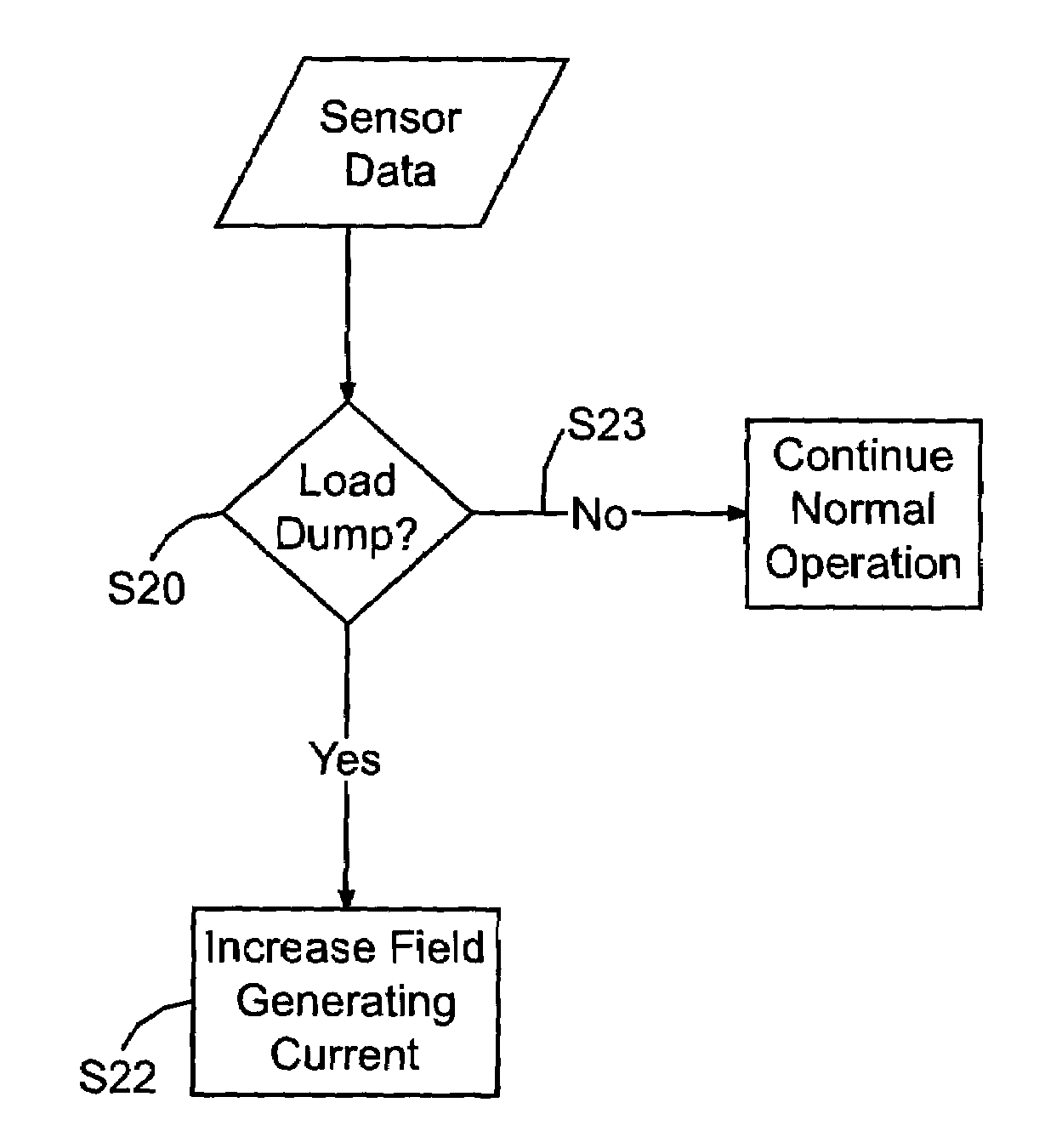 Method to project electronics from load dump