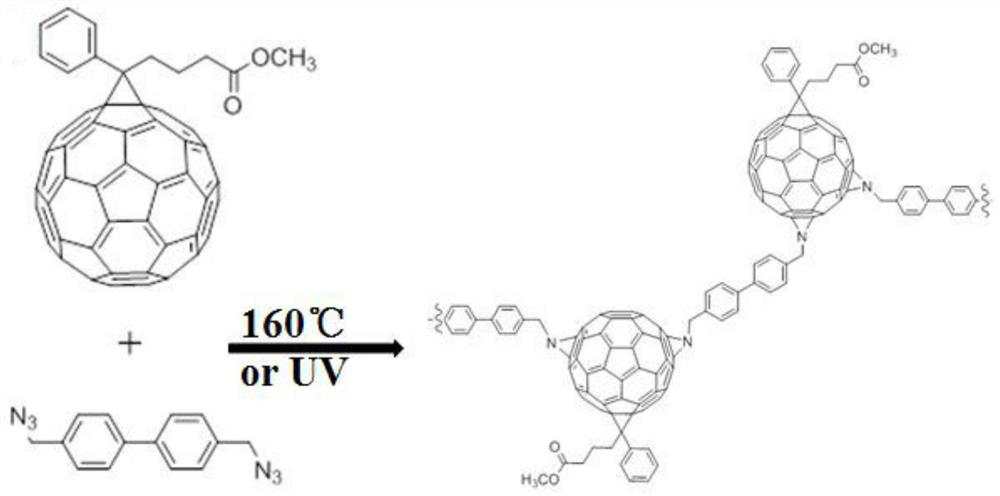 An interface modification method to eliminate hysteresis in perovskite batteries