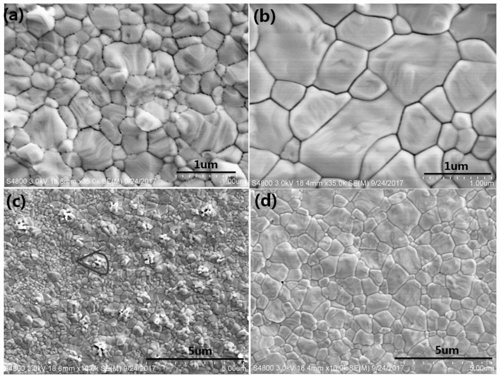 An interface modification method to eliminate hysteresis in perovskite batteries