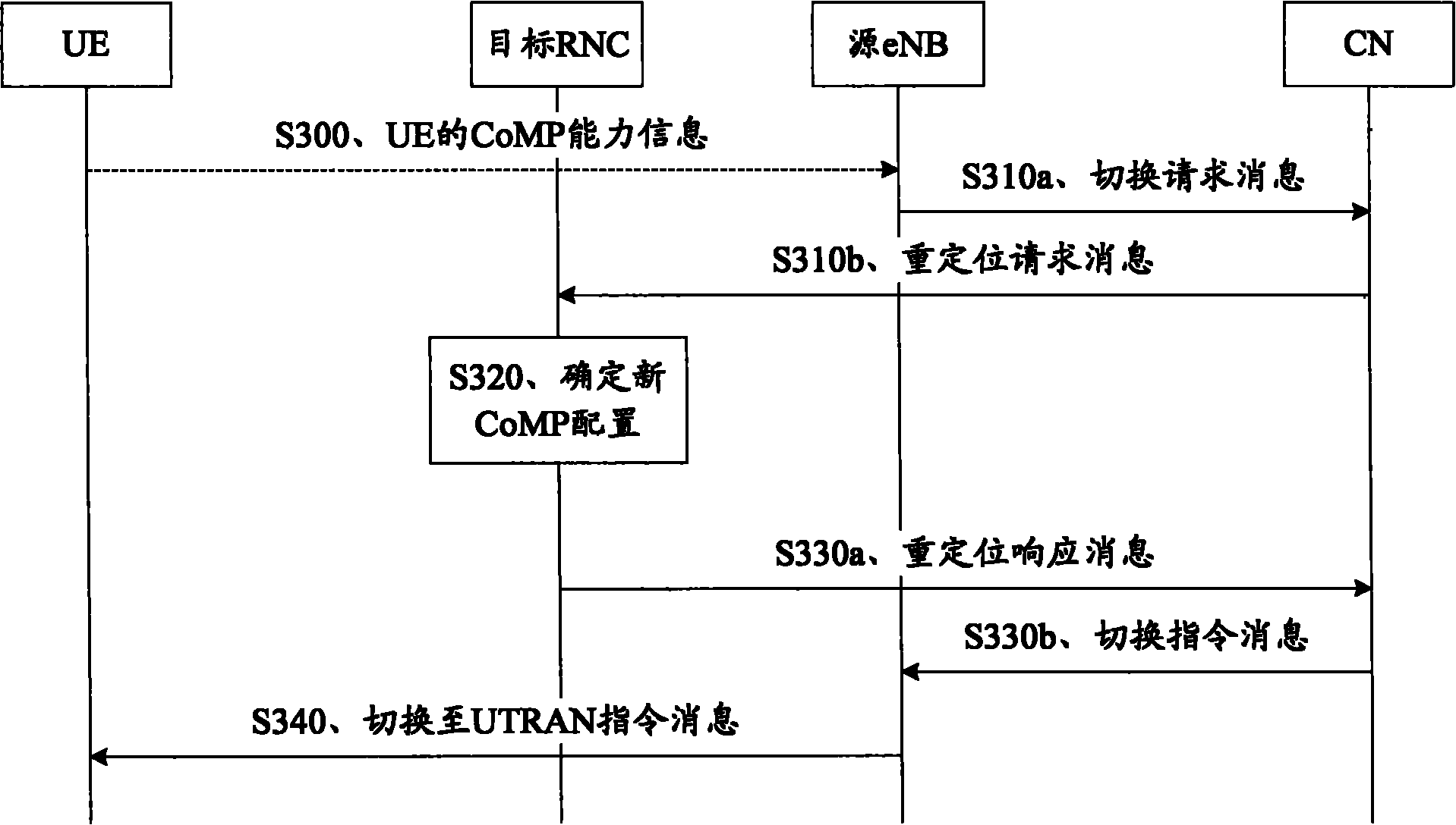 Method and device for updating CoMP (Coordinated Multi-point Transmission) sending set