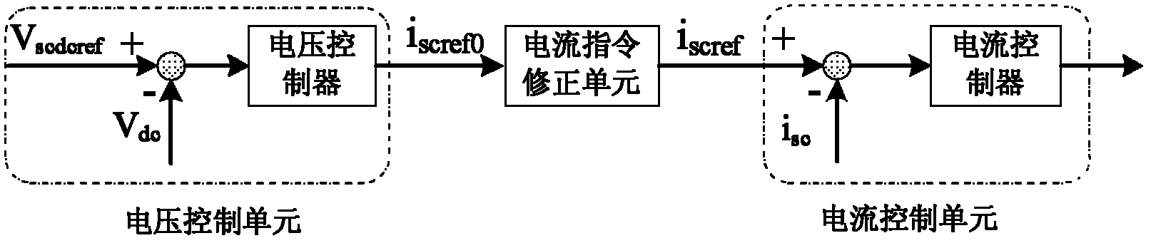 Elevator energy-saving system and control method thereof